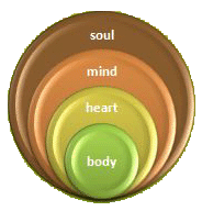 soul graph